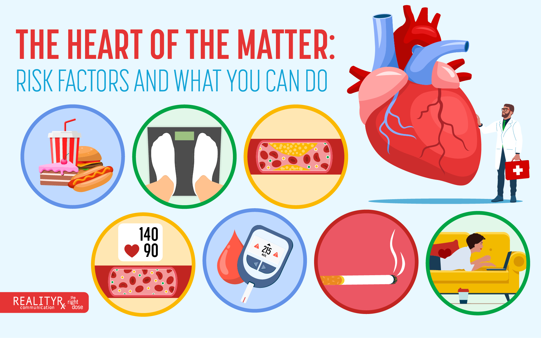 The Heart of the Matter: Risk Factors and What You Can Do