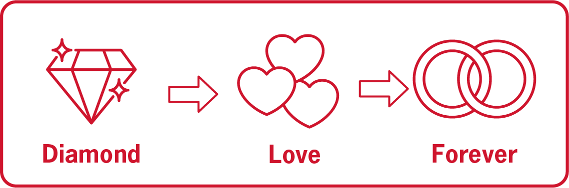 Diamond, Love, Forever